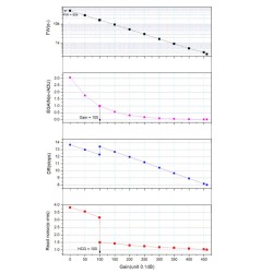 ASI533MC Pro Couleur