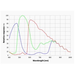 ASI533MC Pro Couleur