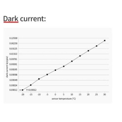 ASI533MC Pro Couleur