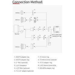 ASI533MC Pro Couleur