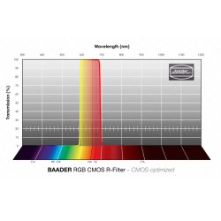 Baader filtre RGB-R 2" non monté 47.4 mm pour FCCT, optimisé CMOS (2961603RU)