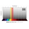 Baader filtre RGB-R 2" non monté 47.4 mm pour FCCT, optimisé CMOS (2961603RU)