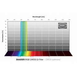 Baader filtre RGB-R 2" non monté 47.4 mm pour FCCT optimisé CMOS (2961603GU)