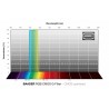 Baader RGB-R filter 2" unmounted 47.4 mm for FCCT CMOS-optimized (2961603GU)