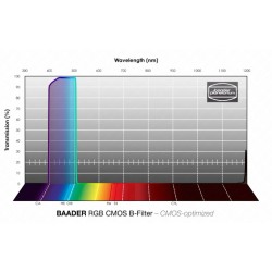 Baader RGB-B filter 2" unmounted 47.4 mm for FCCT CMOS-optimized (2961603BU)