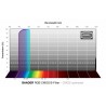 Baader RGB-B filter 2" unmounted 47.4 mm for FCCT CMOS-optimized (2961603BU)