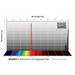 Baader H-alpha 2" unmounted f/2 Highspeed-Filter (6.5 nm) – CMOS (2961153U)