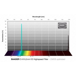 Baader O-III 2" unmounted f/2 Highspeed Filter 6.5 nm CMOS optimized (2961228U)