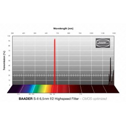 Baader S-II 2" unmounted f/2 Highspeed Filter 6.5 nm CMOS optimized (2961303U)