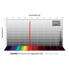 Baader S-II 2" unmounted f/2 Highspeed Filter 6.5 nm CMOS optimized (2961303U)