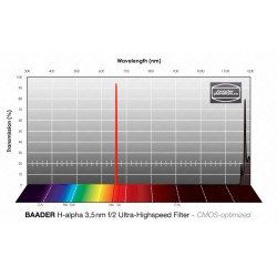 Baader H-alpha 2" unmounted f/2 Highspeed Filter 3.5 nm CMOS optimized (2961378U)