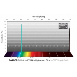 Baader O-III 2" unmounted f/2 Highspeed Filter 4 nm CMOS optimized (2961453U)