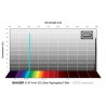 Baader O-III 2" unmounted f/2 Highspeed Filter 4 nm CMOS optimized (2961453U)