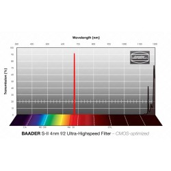 Baader S-II 2" unmounted f/2 Highspeed Filter 4 nm CMOS optimized (2961528U)