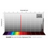 Baader S-II 2" unmounted f/2 Highspeed Filter 4 nm CMOS optimized (2961528U)