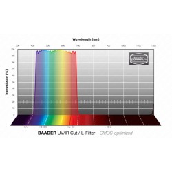 Baader UV IR Cut L 2" non monté filtre optimisé CMOS (2961573U)