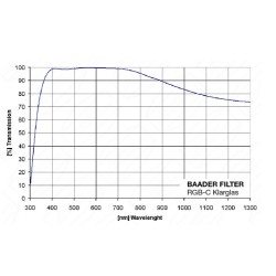 Baader Clearglass 2" unmounted filter focusing and protection (2458416U)
