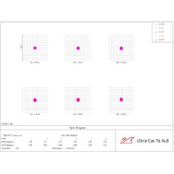 William Optics Ultra-Cat 76