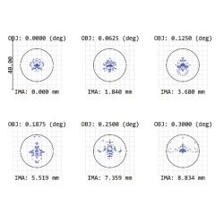 DayStar Sol 60 mm H-alpha Dedicated Solar Telescope