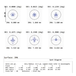 DayStar Filters Sol 80mm Dedicated Solar Telescope Chromosphere