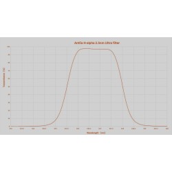 Antlia 2.5nm H-a, SII et OIII Ultra – Jeu de filtres 2’’ montés