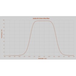 Antlia 2.5nm H-a, SII et OIII Ultra – Jeu de filtres 2’’ montés