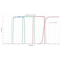 Antlia LRGBR+ Dark Series – Jeu de filtres 2’’ montés