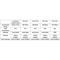 Antlia LRGBR+ Dark Series Filters – 2’’ Mounted