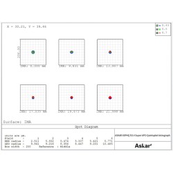 Askar 65PHQ Quintuplet Astrographe